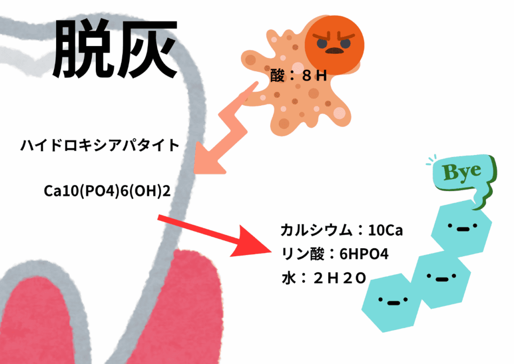 脱灰のイメージ